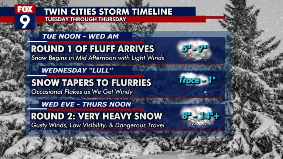 Minnesota weather: High-impact snow storm will hit in 2 waves starting  Tuesday