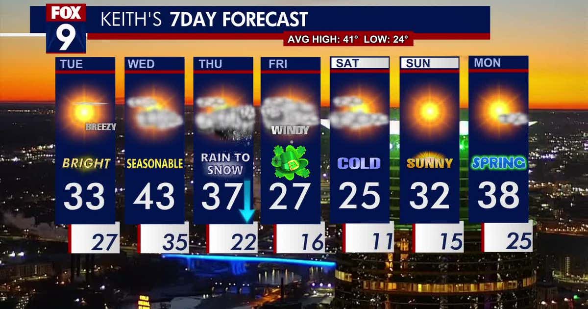 Minnesota weather: More seasonable highs Wednesday | FOX 9 Minneapolis ...