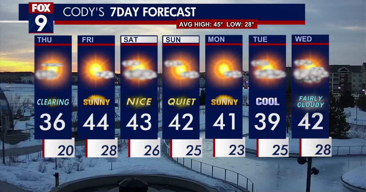 Minnesota weather: Quiet with afternoon sunshine | FOX 9 Minneapolis-St ...