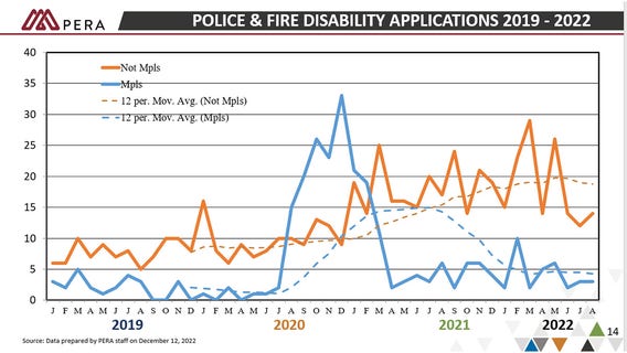 Former first responders worry bill to reform disability benefits could jeopardize livelihoods