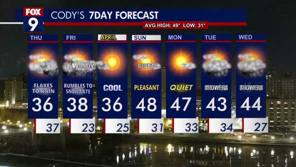 Minnesota weather: Heavy snow possible Friday