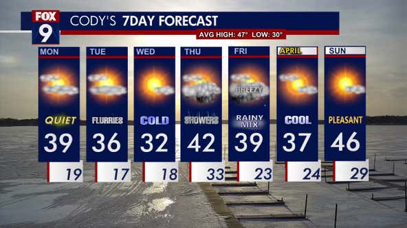 Minnesota weather: Chances for rain, snowflakes this week