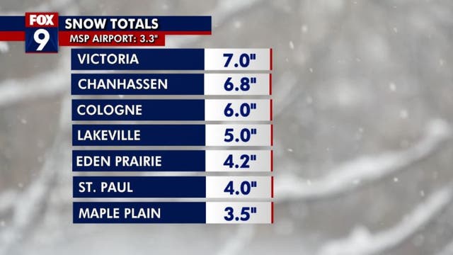 Minnesota weather: Snow totals for Sunday-Monday