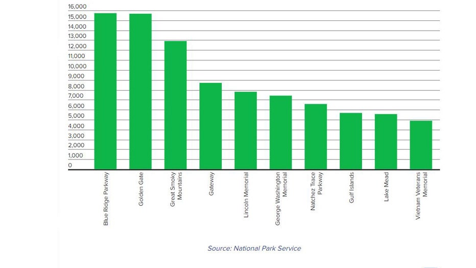 National-Park-Service-survey.jpg