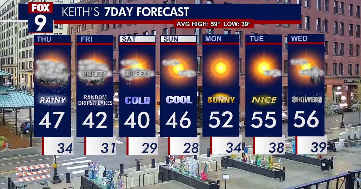 Minnesota weather: More rain — and some snow — on the way | FOX 9 ...