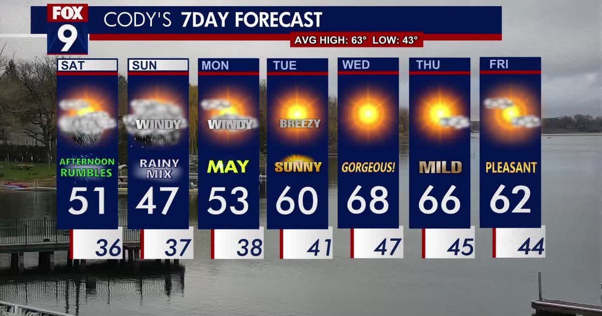 Minnesota weather: Cloudy and wet weekend | FOX 9 Minneapolis-St. Paul