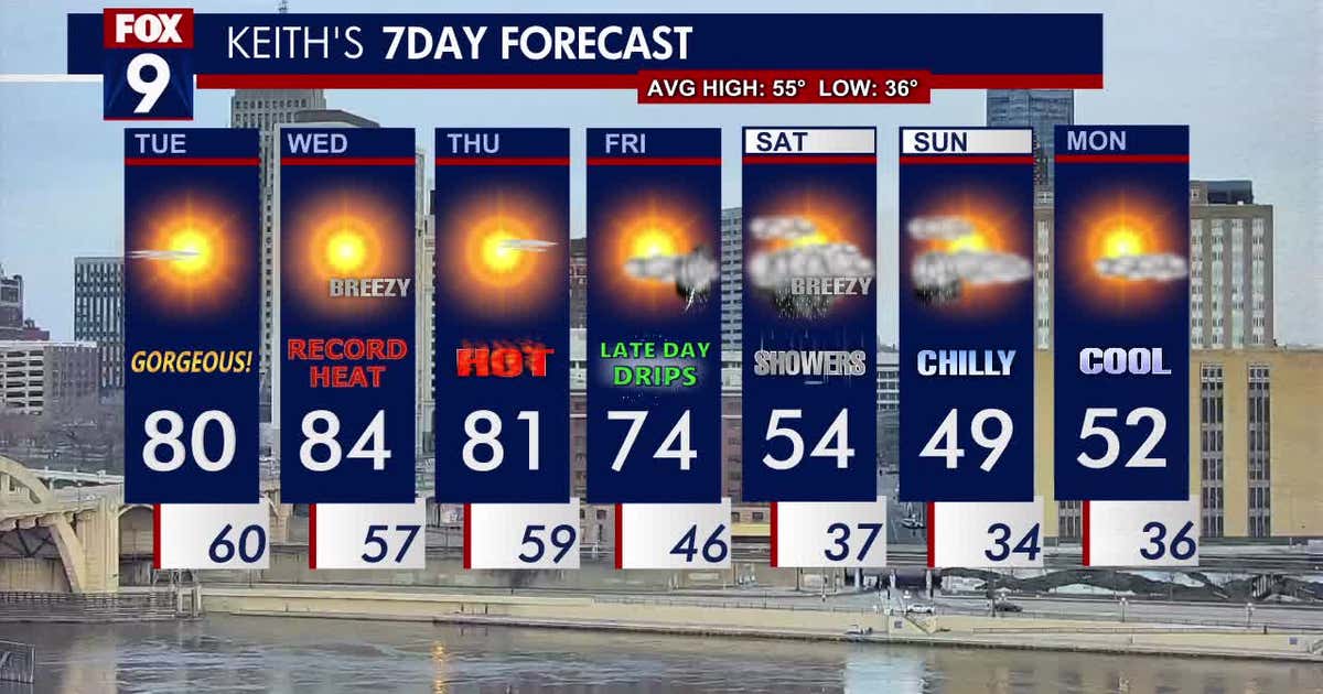 Minnesota weather: Record heat possible Wednesday | FOX 9 Minneapolis ...