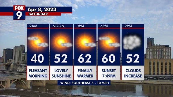 Minnesota weather: Chance for 3 temperature milestones