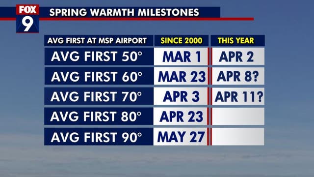 Much warmer weather is coming, bringing the good and not so good of spring