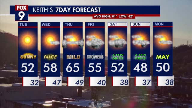 Minnesota weather: Pleasant sunshine with cooler-than-average temps
