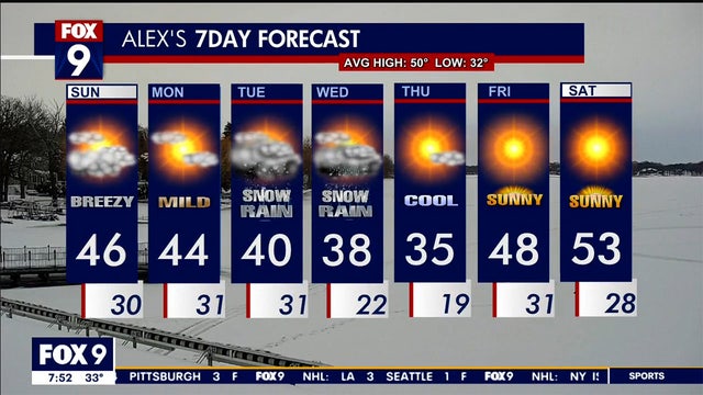 Minnesota weather: Midweek 'wintry mix,' but we could hit temps in the 50s