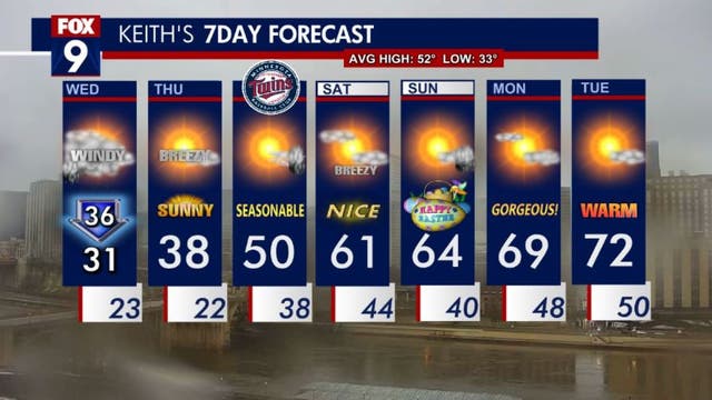 Minnesota weather: Windy Wednesday, warmer weather ahead
