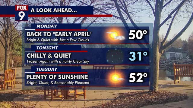 Minnesota weather: Warmer with sunshine; rain later this week