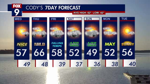 Minnesota weather: More seasonable temperatures before it gets cooler