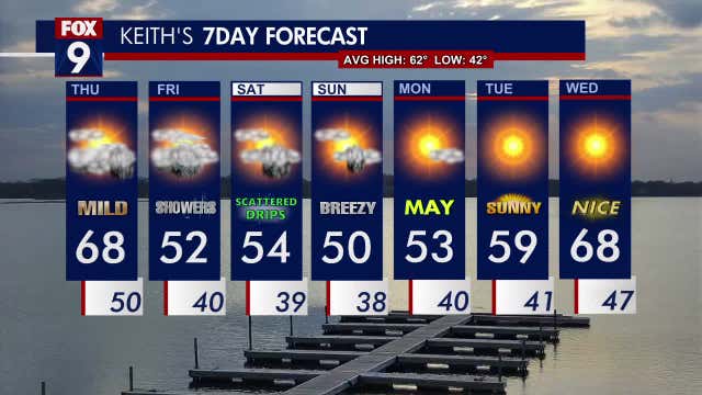 Minnesota weather: Touch of spring before rain, cooler temperatures return