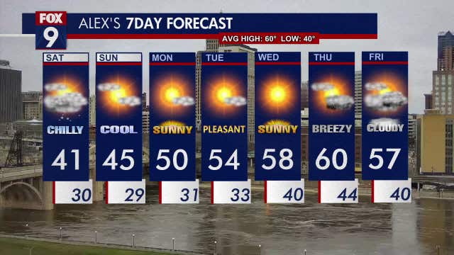 Minnesota weather: Below average temperatures for the weekend