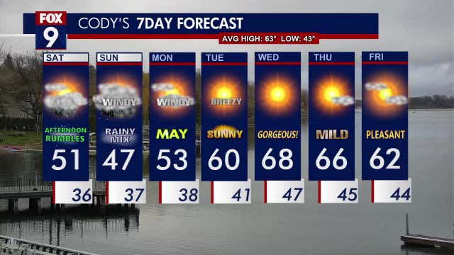 Minnesota weather: Cloudy and wet weekend