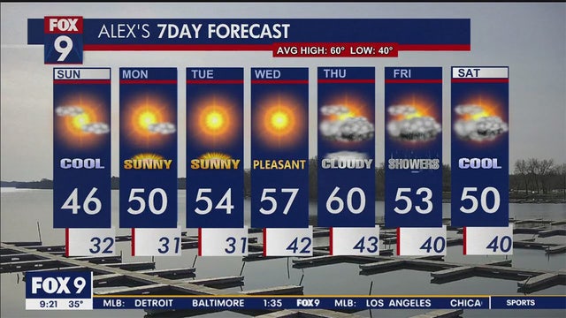 Minnesota weather: It's May and we're still talking about wind chill