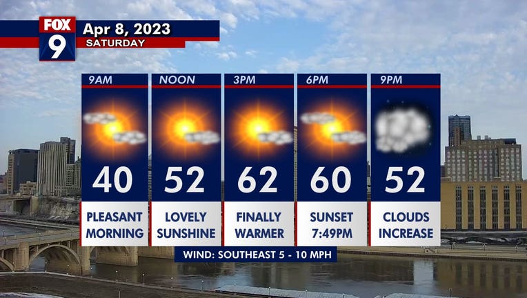 Minnesota weather Chance for 3 temperature milestones