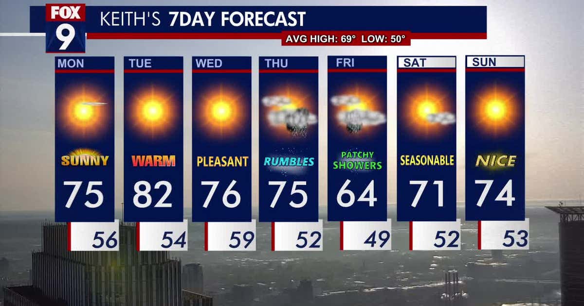 Minnesota weather: Sunshine to start the work week | FOX 9 Minneapolis ...