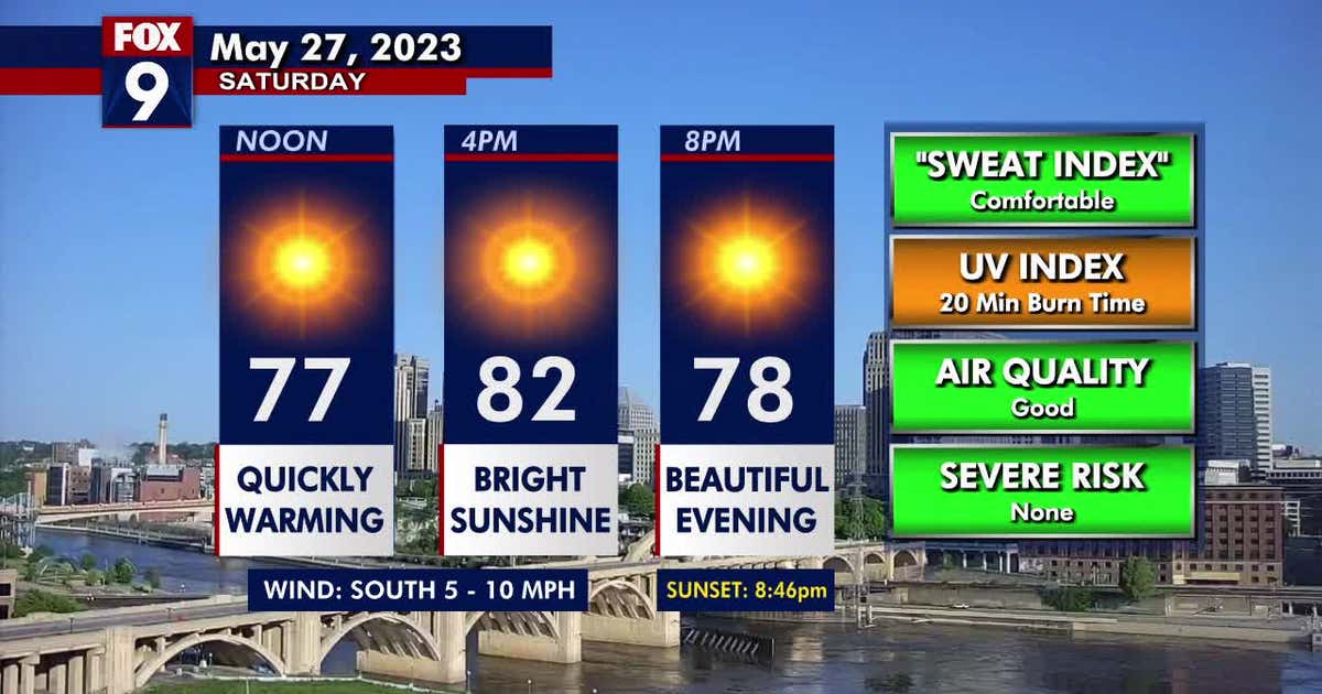 Minnesota weather: Beautiful start to Memorial Day weekend | FOX 9 ...