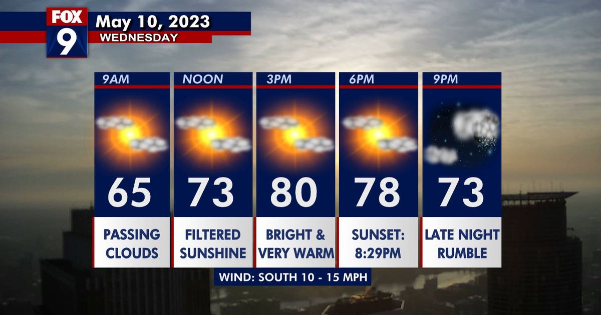 Minnesota weather: Wednesday will be quiet with highs in the 80s | FOX ...