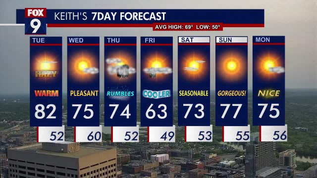 Minnesota weather: Hazy sunshine amid air quality alert