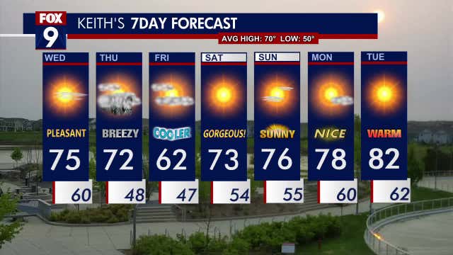 Minnesota weather: Hazy sunshine with comfortable temps