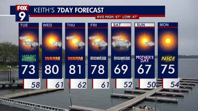 Minnesota weather: Spotty storms possible