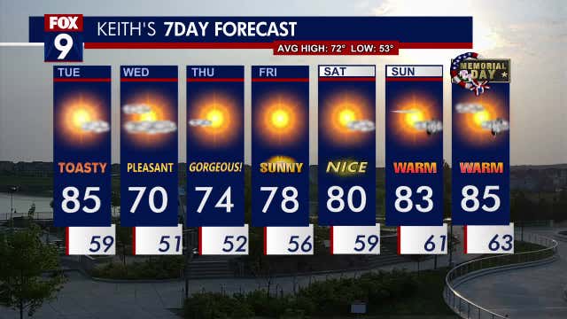 Minnesota weather: Toasty with an air quality alert
