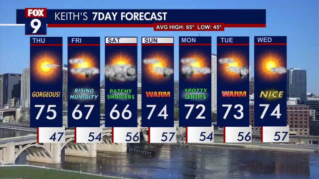 Minnesota weather: Glorious Thursday, some rain possible this weekend