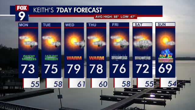 Minnesota weather: Warm, a few chances for rain this week