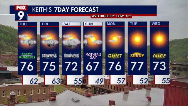 Minnesota weather: Rain chances build into Saturday