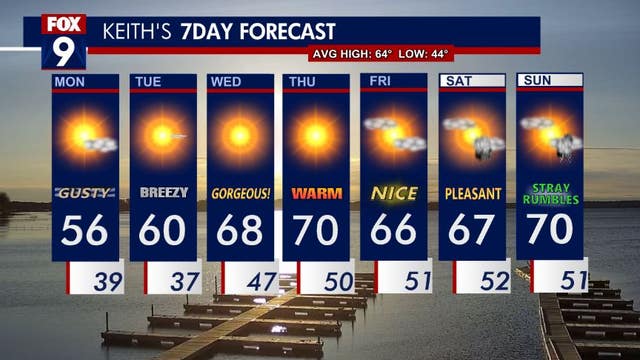 Minnesota weather: A sunny start to a sunny week