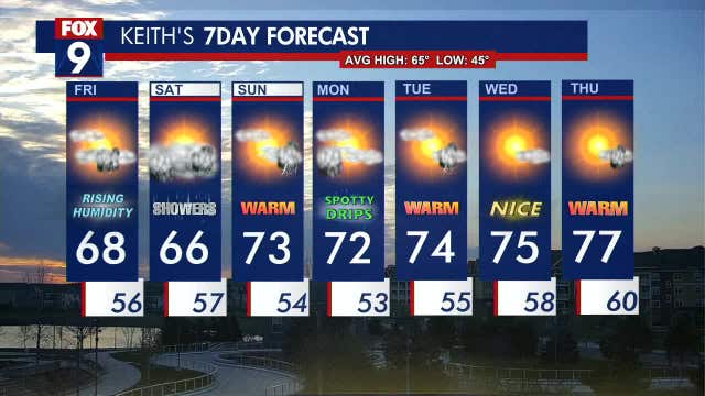 Minnesota weather: Off-and-on rain showers this weekend