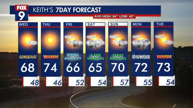 Minnesota weather: Sunny and pleasant weather continues