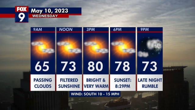 Minnesota weather: Wednesday will be quiet with highs in the 80s