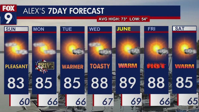 Minnesota weather: Beautiful days on tap for Memorial Day weekend