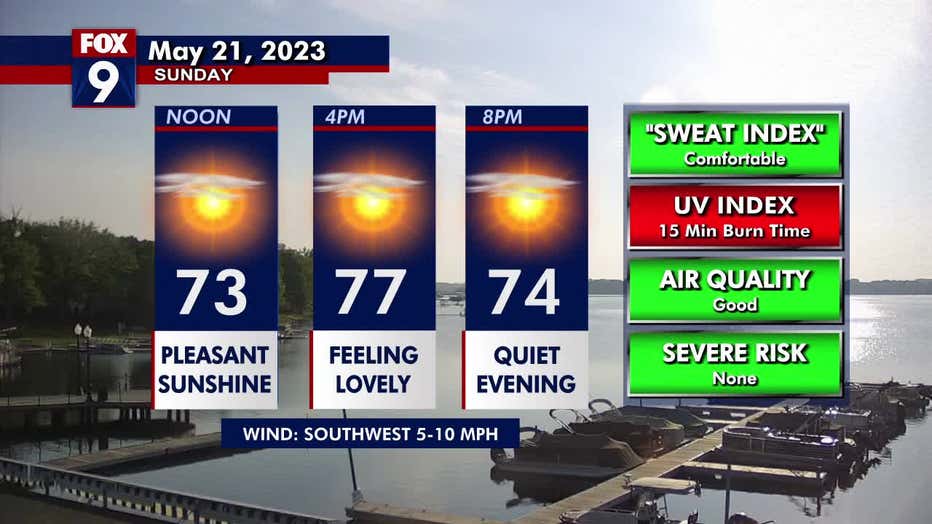 sunday weather forecast
