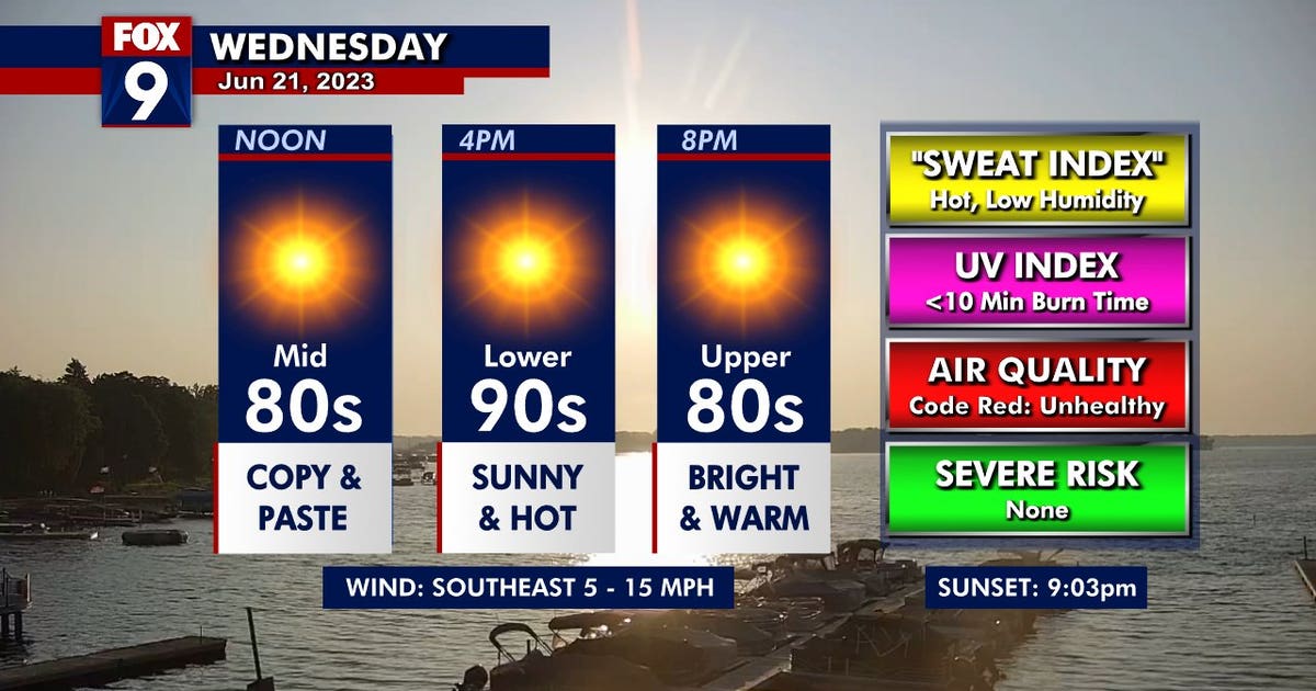 Air Quality alert in place for Wednesday, highs in the 90s | FOX 9 ...