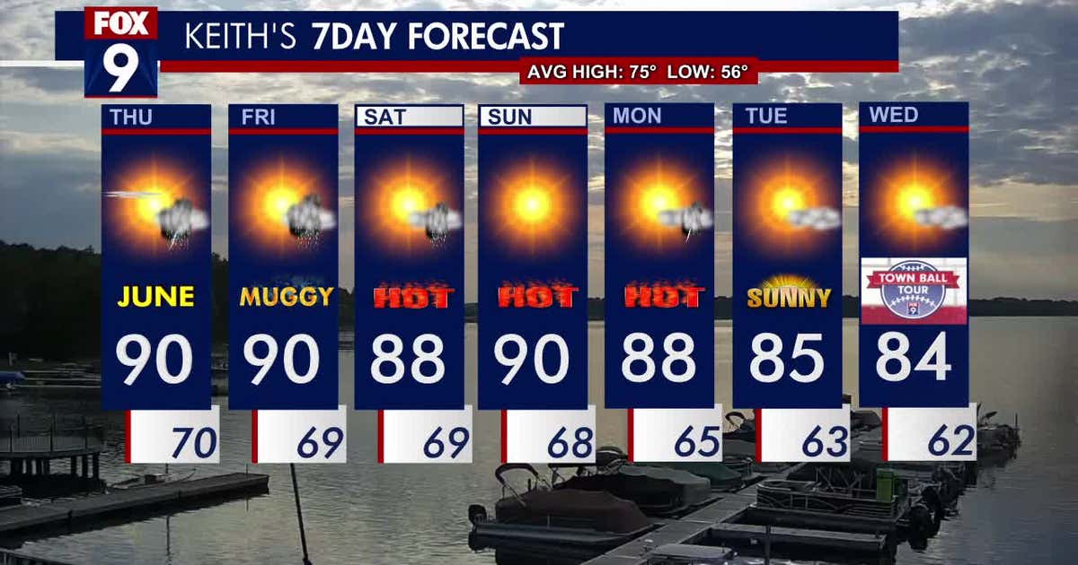 Minnesota weather: Heat, humidity continue | FOX 9 Minneapolis-St. Paul