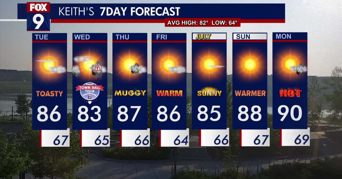 Minnesota weather: Smoky sunshine Tuesday, storms possible later | FOX ...