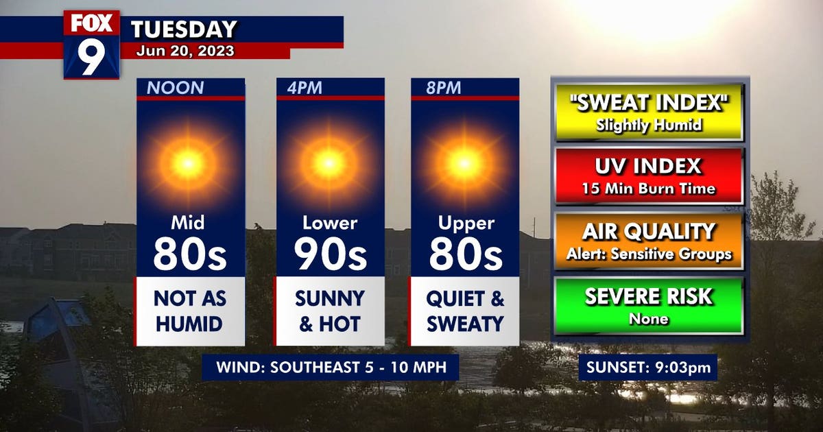 Minnesota weather: A hot week ahead | FOX 9 Minneapolis-St. Paul