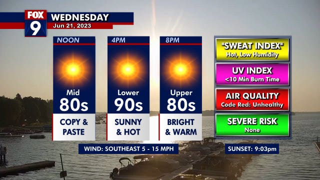 Air Quality alert in place for Wednesday, highs in the 90s