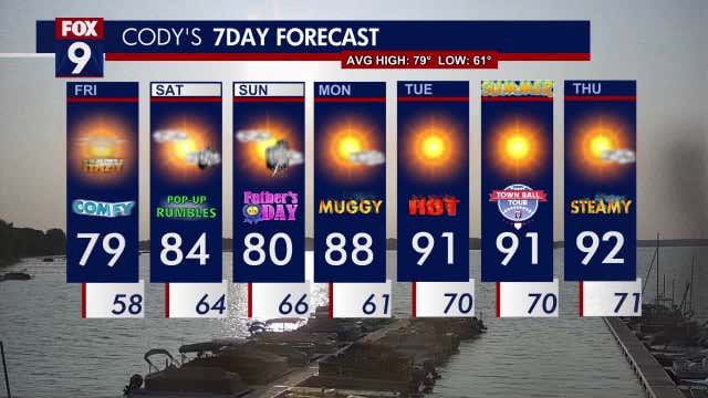 Minnesota weather: Pleasant Friday, isolated storms possible this weekend