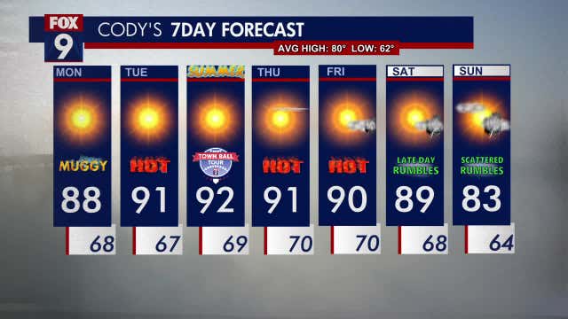 Minnesota weather: Heat wave this week
