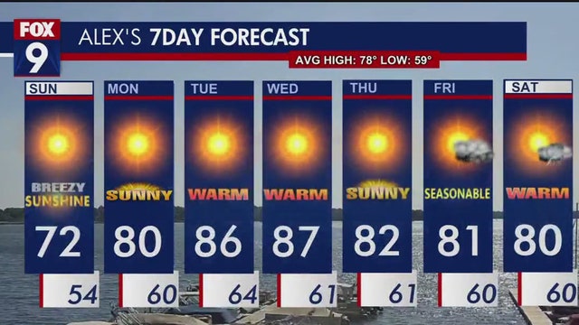 Minnesota weather: The sun returns, with dry weather