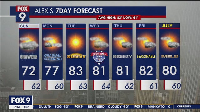 Minnesota weather: Storms and showers continue, heavy rainfall recorded at MSP