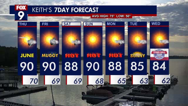 Minnesota weather: Heat, humidity continue