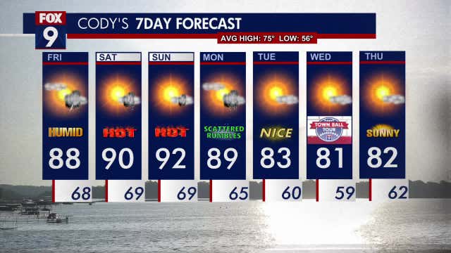 Minnesota weather: Hot, humid with chances for storms